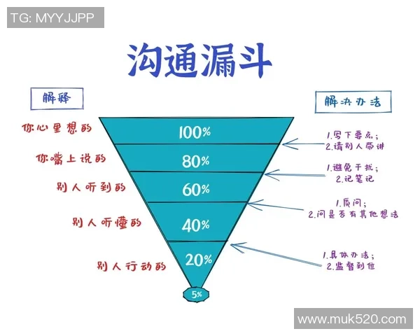 表情包的崛起：现代社交中的新沟通语言与文化现象解析